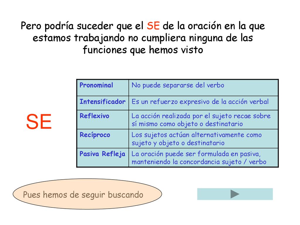 Pero podría suceder que el SE de la oración en la que estamos trabajando no cumpliera ninguna de las funciones que hemos visto