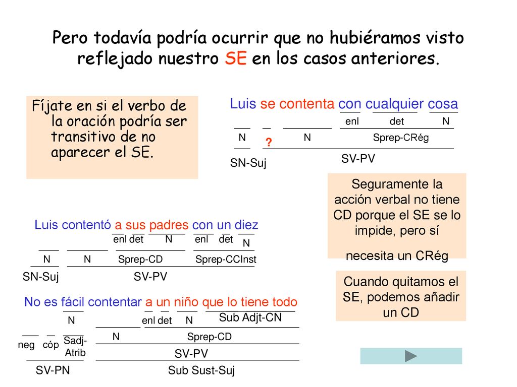 Pero todavía podría ocurrir que no hubiéramos visto reflejado nuestro SE en los casos anteriores.