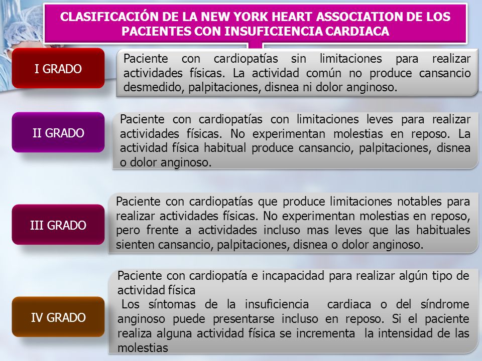 CLASIFICACIÓN DE LA NEW YORK HEART ASSOCIATION DE LOS PACIENTES CON INSUFICIENCIA CARDIACA