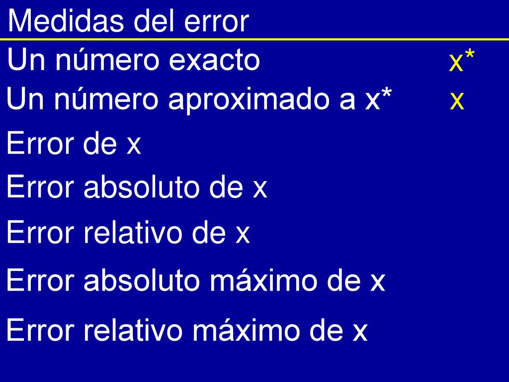 Medidas del error Un número exacto. x* Un número aproximado a x* x. Error de x. Error absoluto de x.