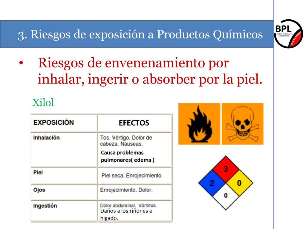 Riesgos de envenenamiento por inhalar, ingerir o absorber por la piel.