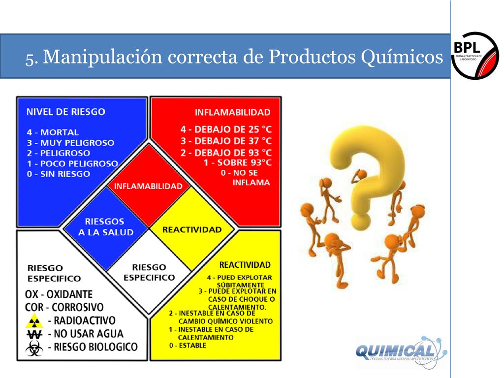 5. Manipulación correcta de Productos Químicos