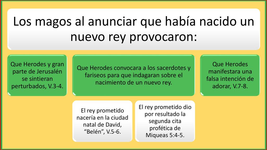 Los magos al anunciar que había nacido un nuevo rey provocaron:
