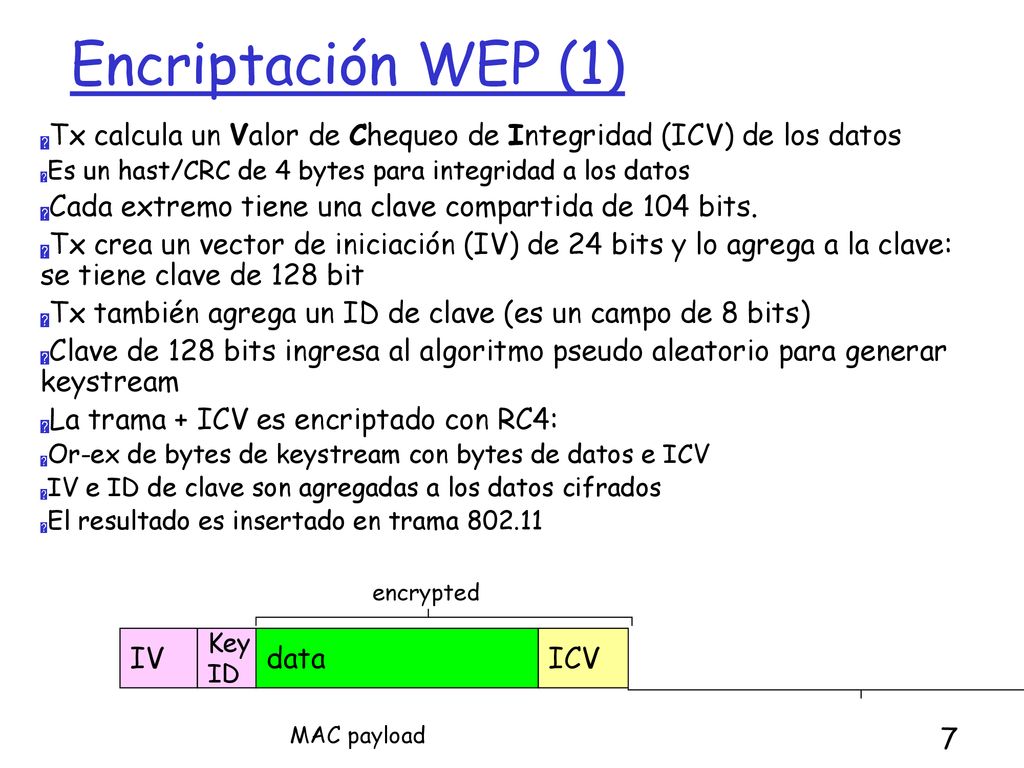 Encriptación WEP (1) Tx calcula un Valor de Chequeo de Integridad (ICV) de los datos. Es un hast/CRC de 4 bytes para integridad a los datos.