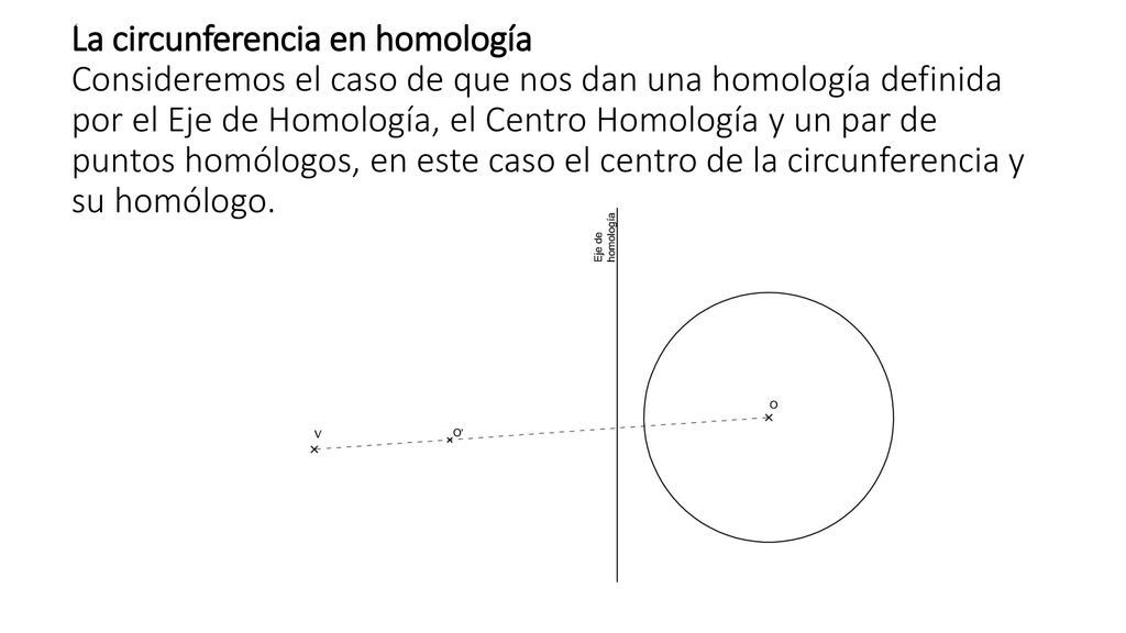 La circunferencia en homología Consideremos el caso de que nos dan una homología definida por el Eje de Homología, el Centro Homología y un par de puntos homólogos, en este caso el centro de la circunferencia y su homólogo.