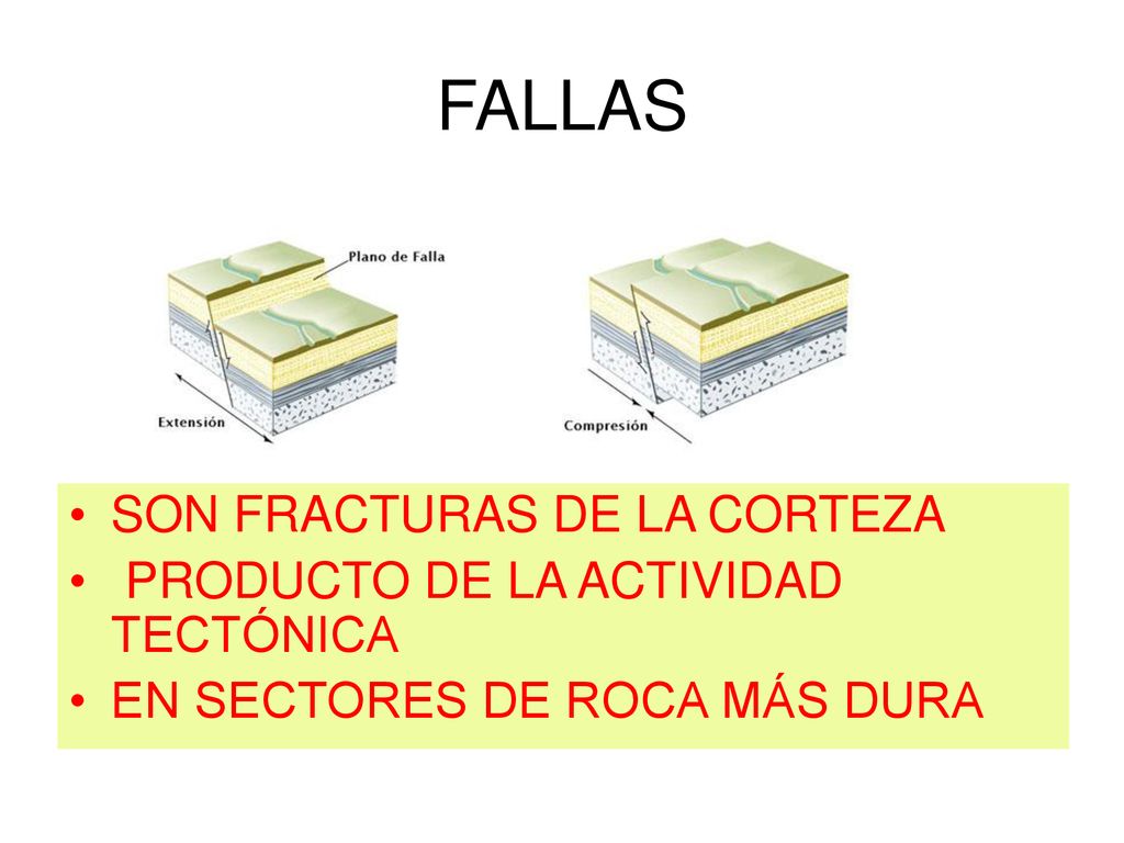 FALLAS SON FRACTURAS DE LA CORTEZA PRODUCTO DE LA ACTIVIDAD TECTÓNICA