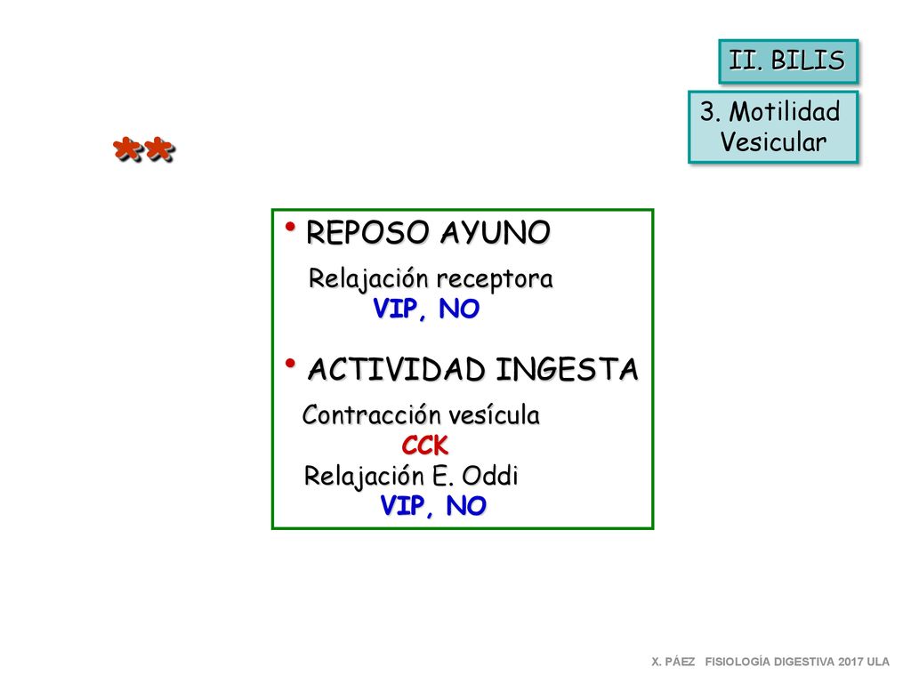 * * II. BILIS 3. Motilidad Vesicular VIP, NO CCK Relajación E. Oddi