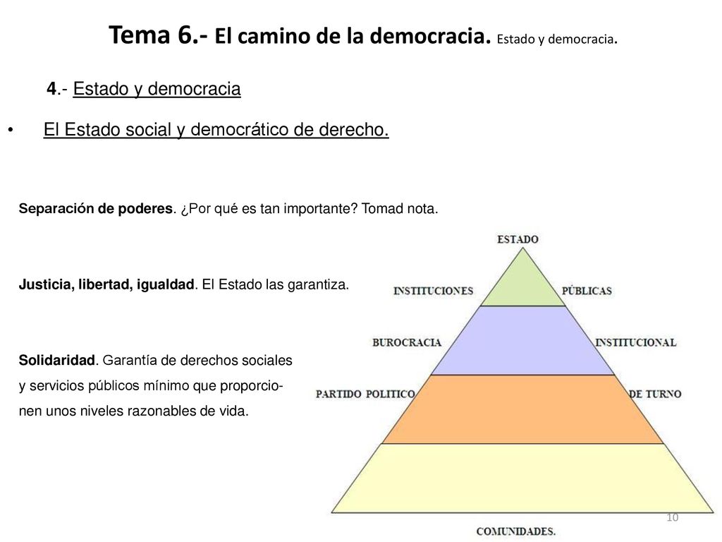 Tema 6.- El camino de la democracia. Estado y democracia.