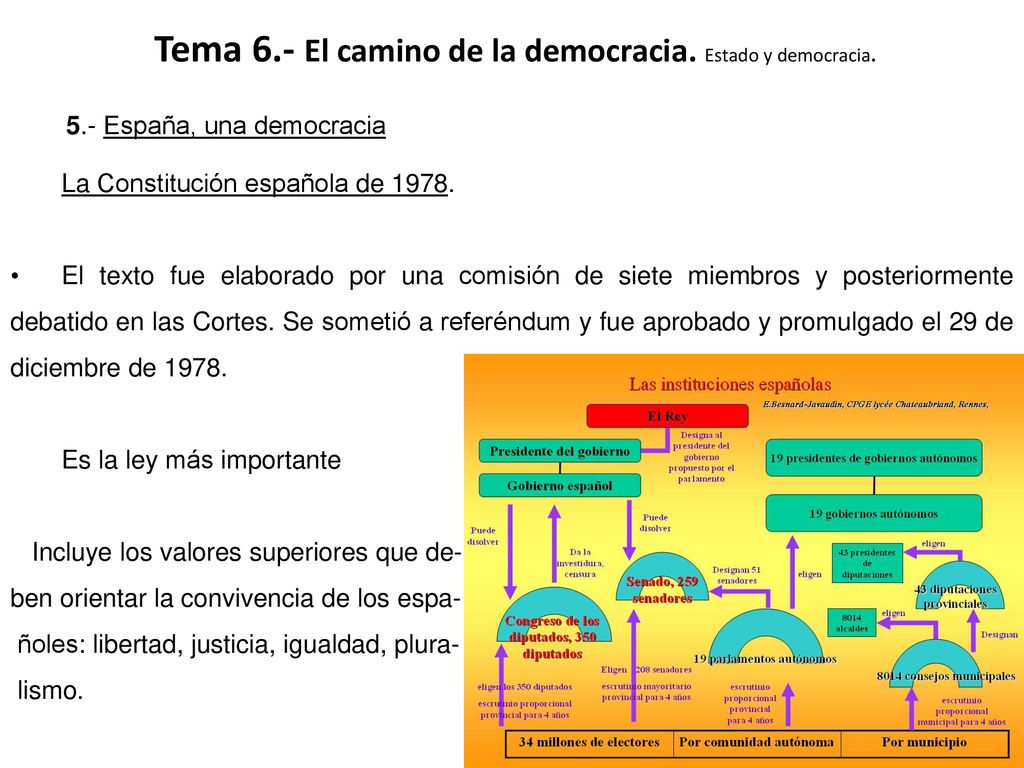 Tema 6.- El camino de la democracia. Estado y democracia.