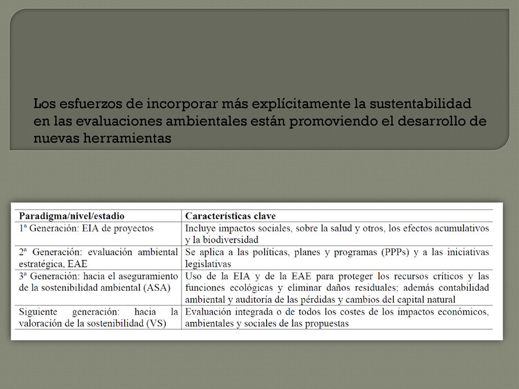 Los esfuerzos de incorporar más explícitamente la sustentabilidad en las evaluaciones ambientales están promoviendo el desarrollo de nuevas herramientas