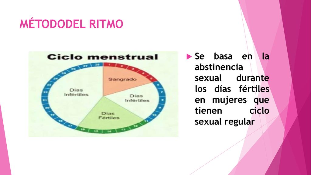 MÉTODODEL RITMO Se basa en la abstinencia sexual durante los días fértiles en mujeres que tienen ciclo sexual regular.