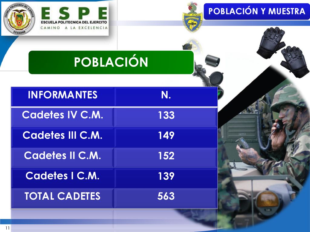 POBLACIÓN INFORMANTES N. Cadetes IV C.M. 133 Cadetes III C.M. 149
