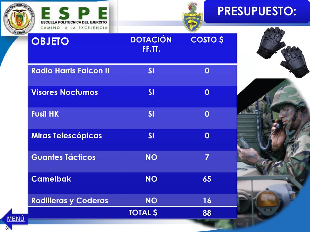 PRESUPUESTO: OBJETO DOTACIÓN FF.TT. COSTO $ Radio Harris Falcon II SI
