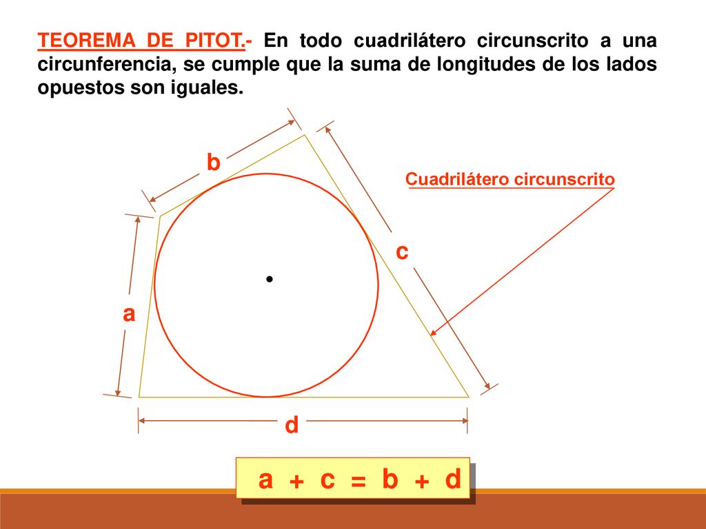 TEOREMA DE PITOT.- En todo cuadrilátero circunscrito a una circunferencia, se cumple que la suma de longitudes de los lados opuestos son iguales.