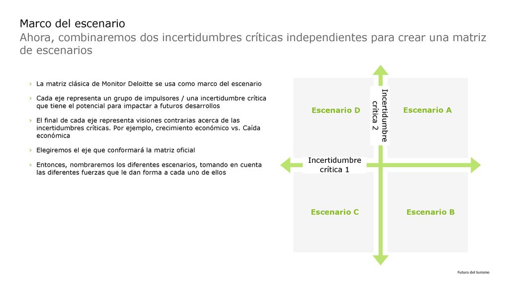 Marco del escenario Ahora, combinaremos dos incertidumbres críticas independientes para crear una matriz de escenarios.