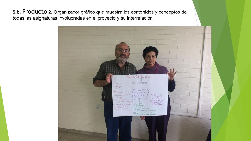 5.b. Producto 2. Organizador gráfico que muestra los contenidos y conceptos de todas las asignaturas involucradas en el proyecto y su interrelación.