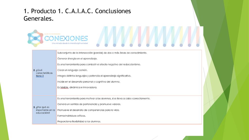 1. Producto 1. C.A.I.A.C. Conclusiones Generales.