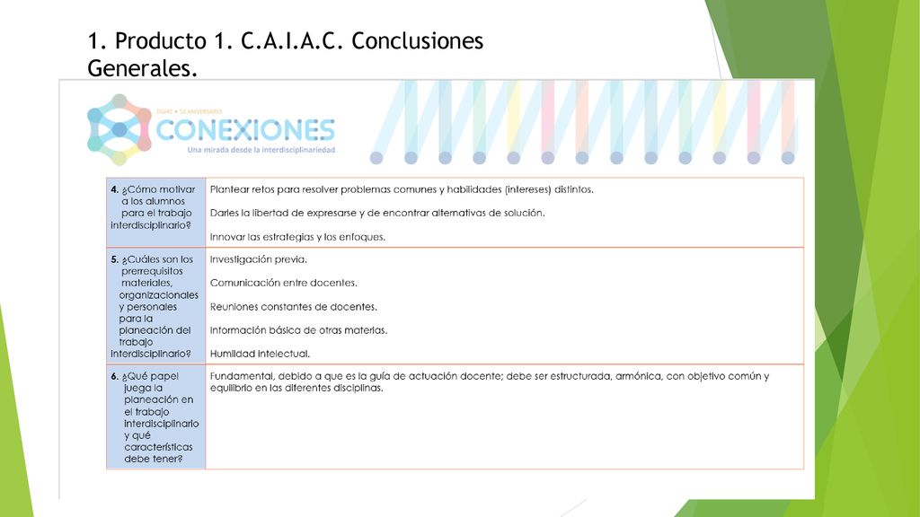 1. Producto 1. C.A.I.A.C. Conclusiones Generales.