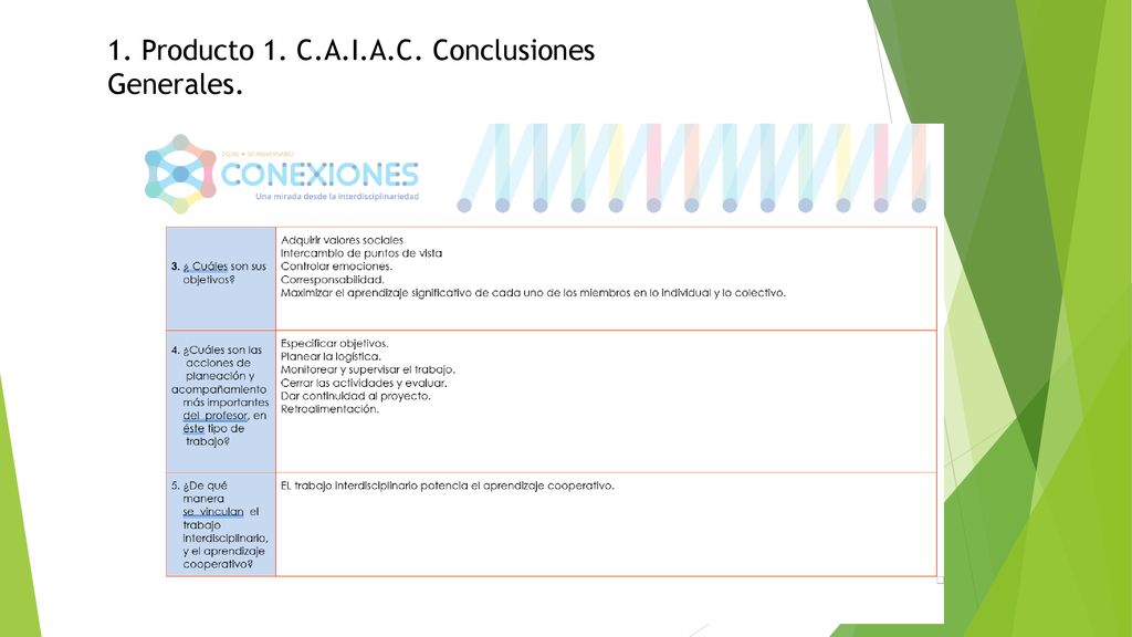 1. Producto 1. C.A.I.A.C. Conclusiones Generales.