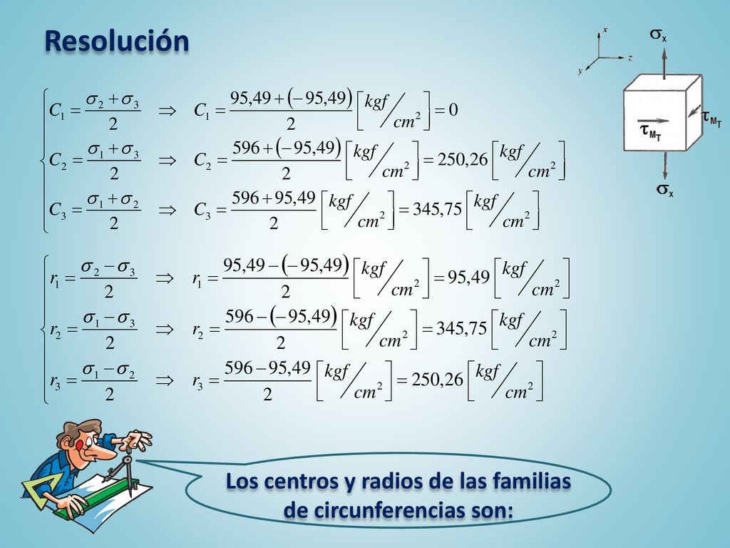 Los centros y radios de las familias de circunferencias son: