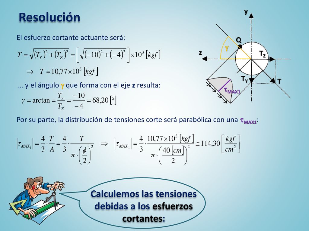 Calculemos las tensiones debidas a los esfuerzos cortantes: