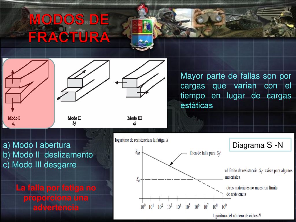 La falla por fatiga no proporciona una advertencia