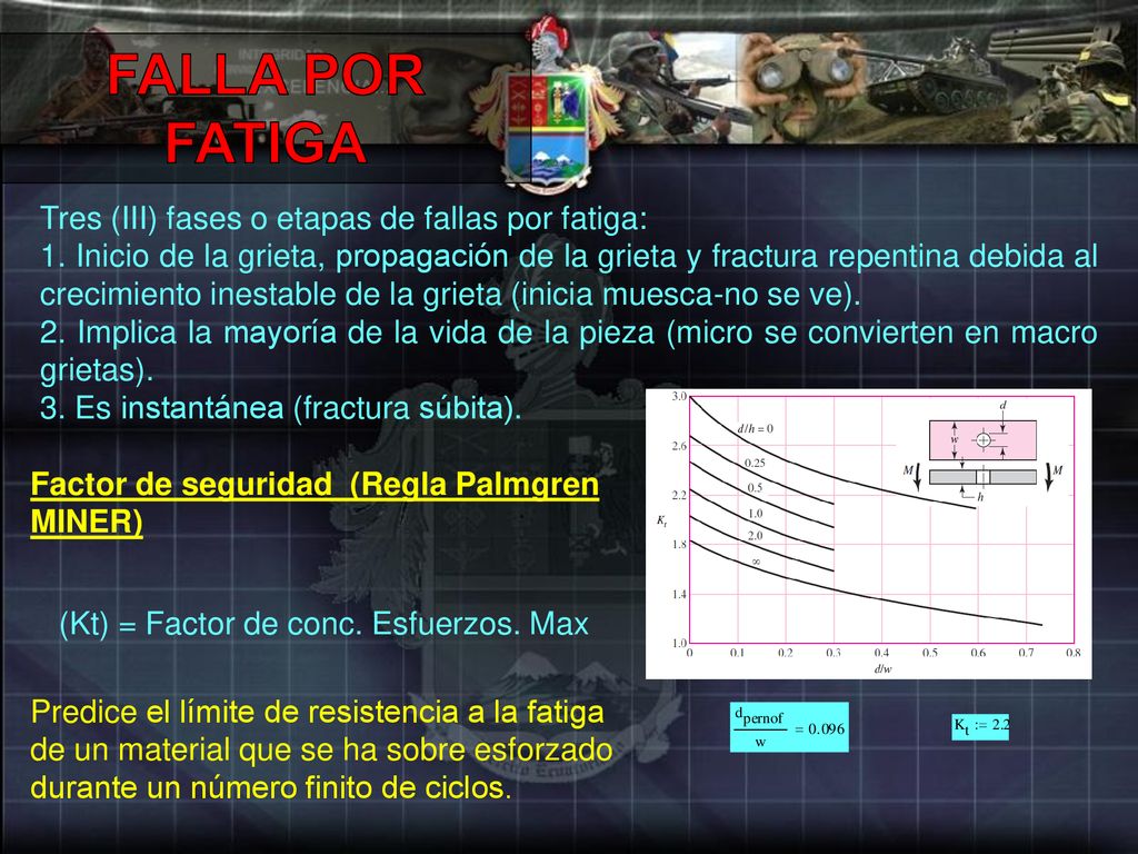 FALLA POR FATIGA Tres (III) fases o etapas de fallas por fatiga: