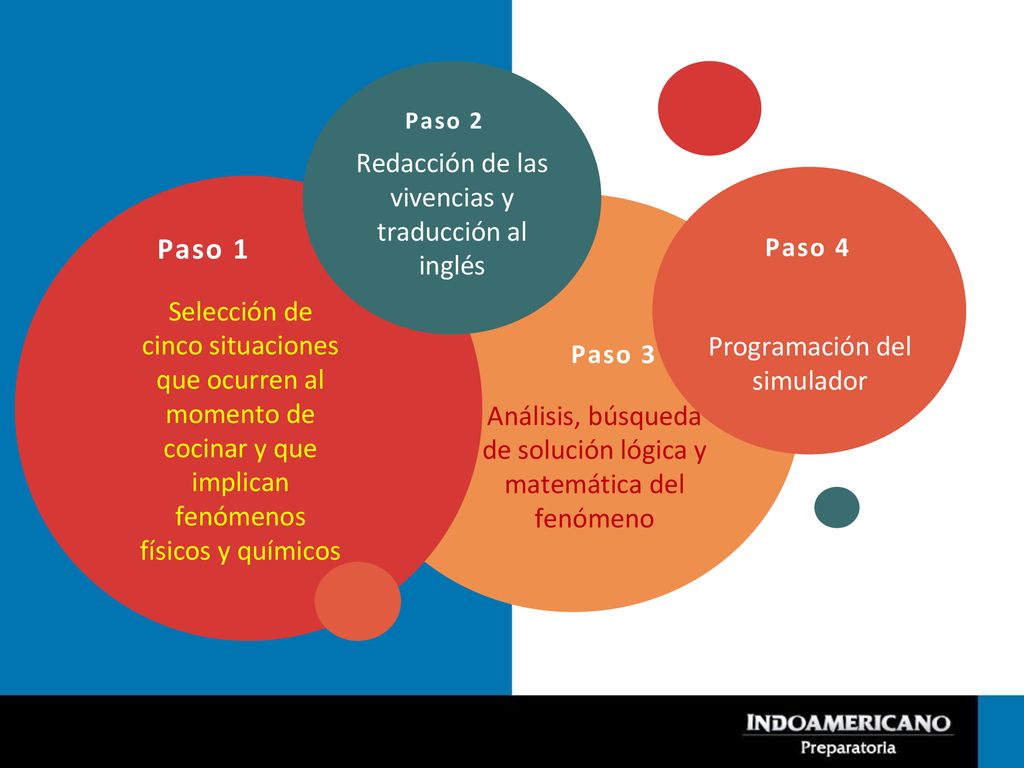 Paso 1 Redacción de las vivencias y traducción al inglés