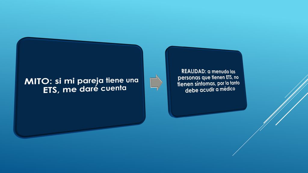 MITO: si mi pareja tiene una ETS, me daré cuenta