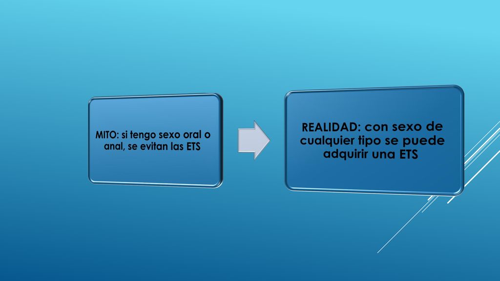 MITO: si tengo sexo oral o anal, se evitan las ETS