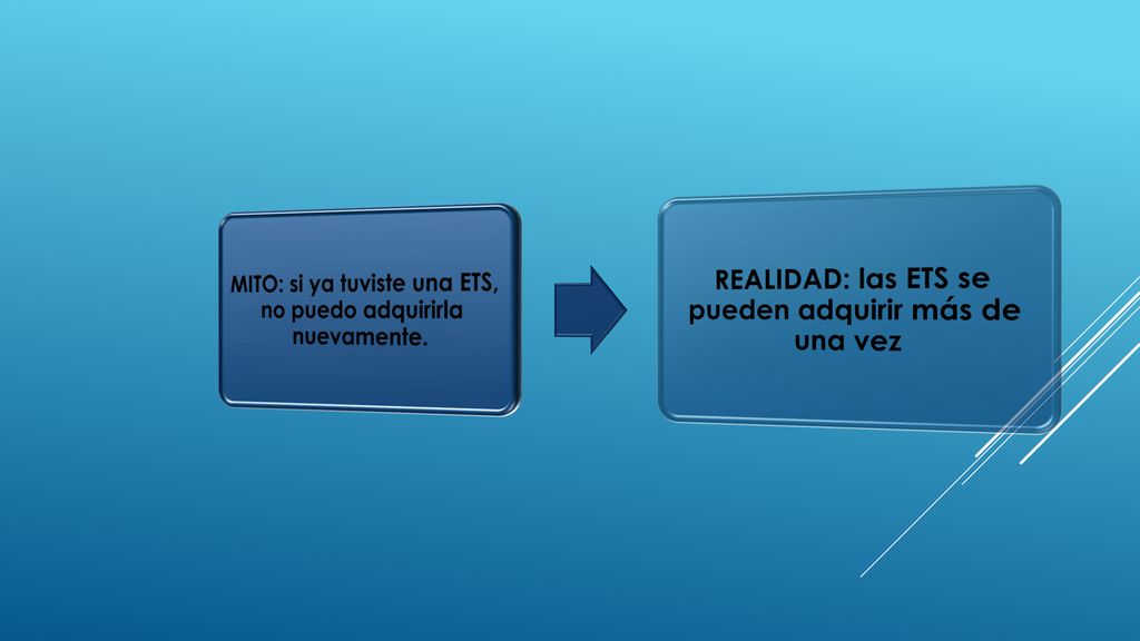MITO: si ya tuviste una ETS, no puedo adquirirla nuevamente.