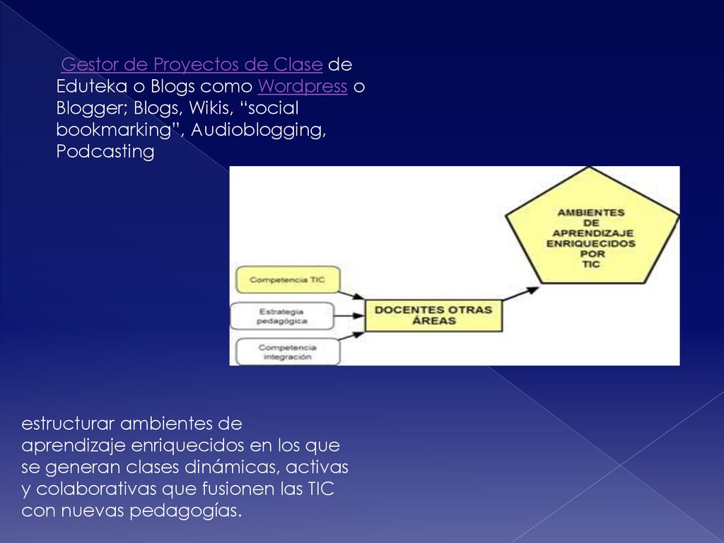 Gestor de Proyectos de Clase de Eduteka o Blogs como Wordpress o Blogger; Blogs, Wikis, social bookmarking , Audioblogging, Podcasting