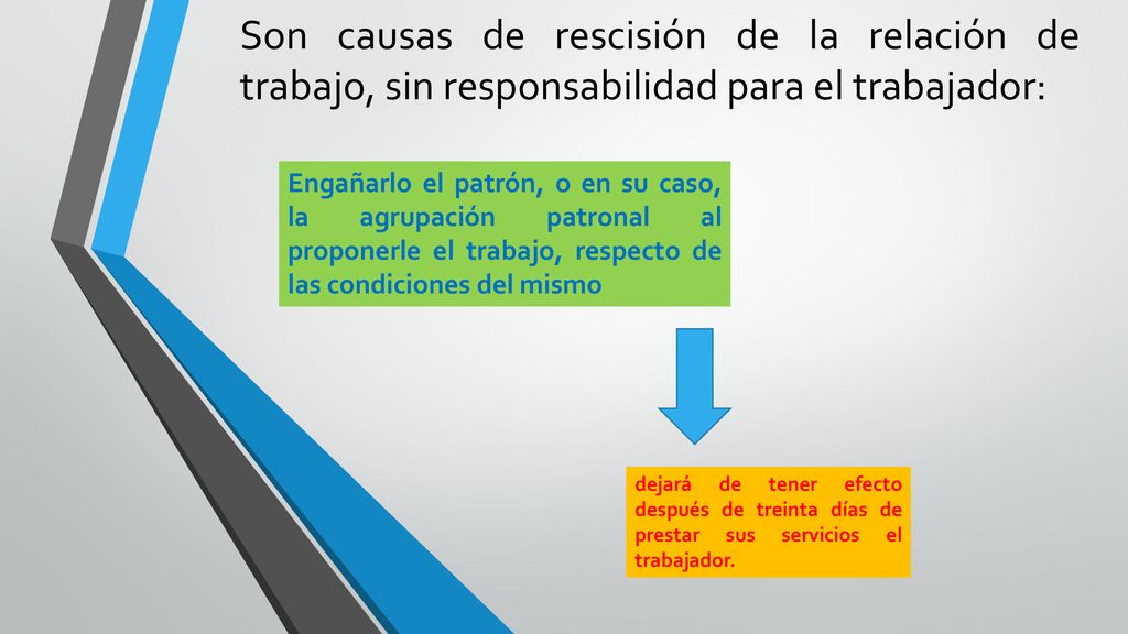 Son causas de rescisión de la relación de trabajo, sin responsabilidad para el trabajador: