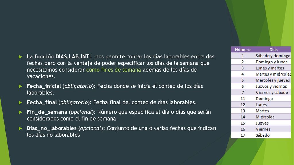 La función DIAS.LAB.INTL nos permite contar los días laborables entre dos fechas pero con la ventaja de poder especificar los días de la semana que necesitamos considerar como fines de semana además de los días de vacaciones.