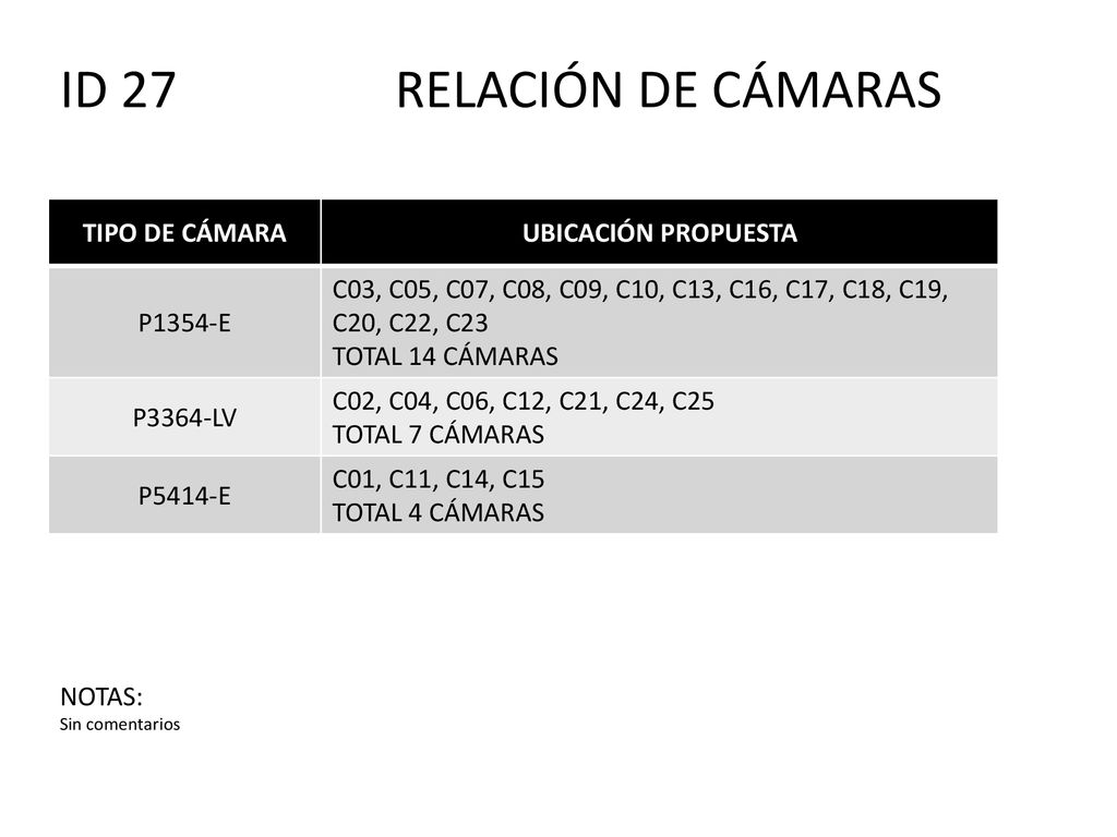 ID 27 RELACIÓN DE CÁMARAS TIPO DE CÁMARA UBICACIÓN PROPUESTA P1354-E