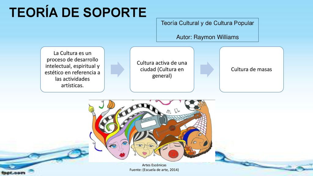 TEORÍA DE SOPORTE Teoría Cultural y de Cultura Popular
