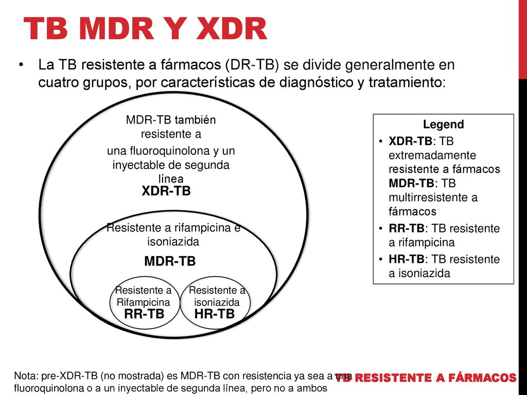 TB MDR y XDR La TB resistente a fármacos (DR-TB) se divide generalmente en cuatro grupos, por características de diagnóstico y tratamiento: