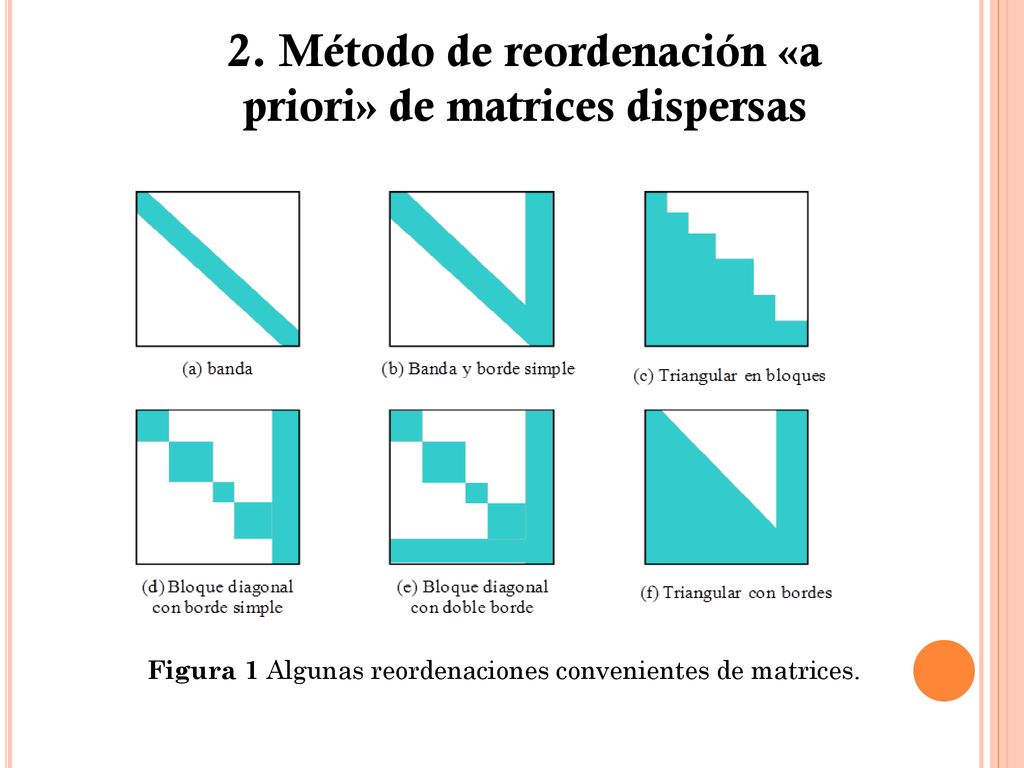 2. Método de reordenación «a priori» de matrices dispersas