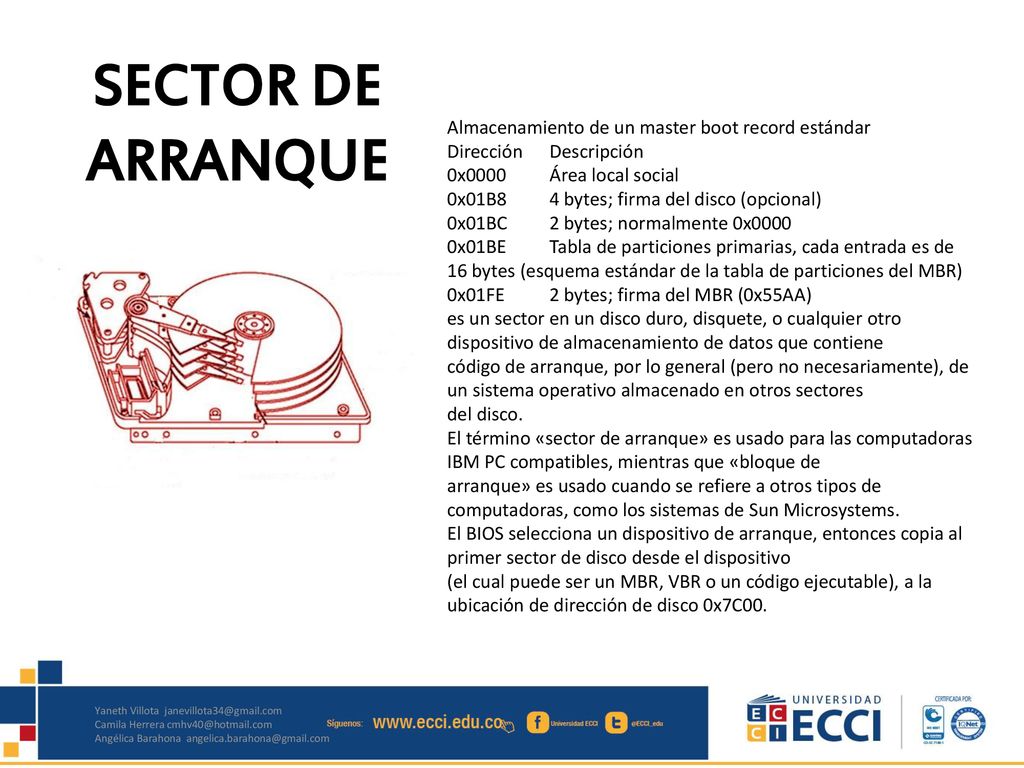 SECTOR DE ARRANQUE Almacenamiento de un master boot record estándar