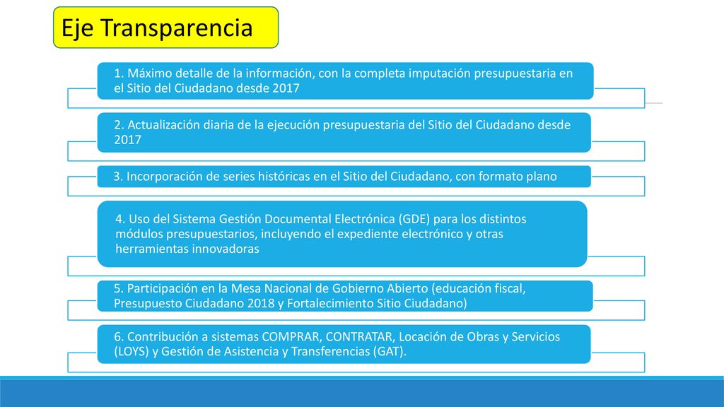 Eje Transparencia 1. Máximo detalle de la información, con la completa imputación presupuestaria en el Sitio del Ciudadano desde