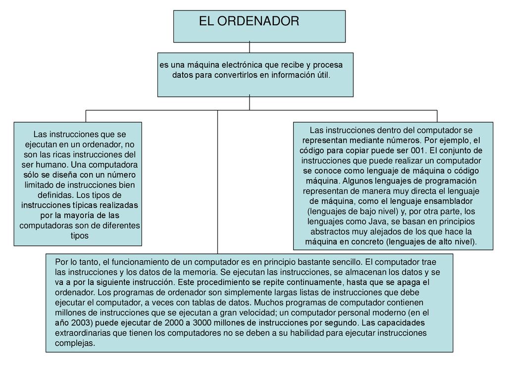 EL ORDENADOR es una máquina electrónica que recibe y procesa datos para convertirlos en información útil.