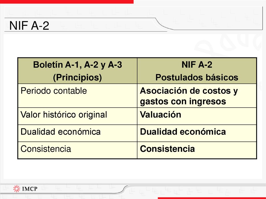 NIF A-2 Boletín A-1, A-2 y A-3 (Principios) NIF A-2 Postulados básicos