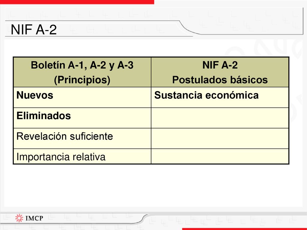NIF A-2 Boletín A-1, A-2 y A-3 (Principios) NIF A-2 Postulados básicos