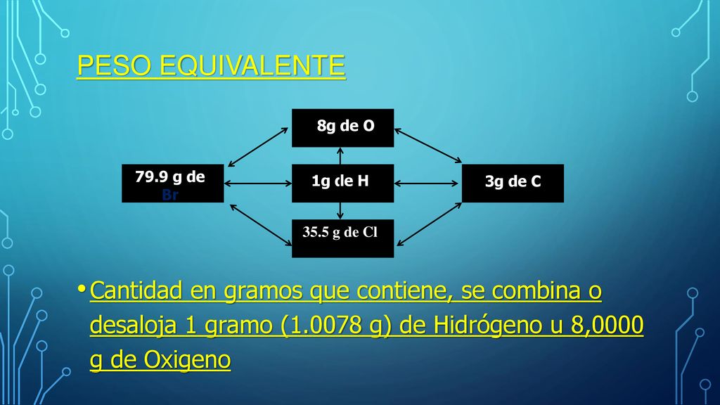 Peso equivalente 8g de O g de Br. 1g de H. 3g de C g de Cl.