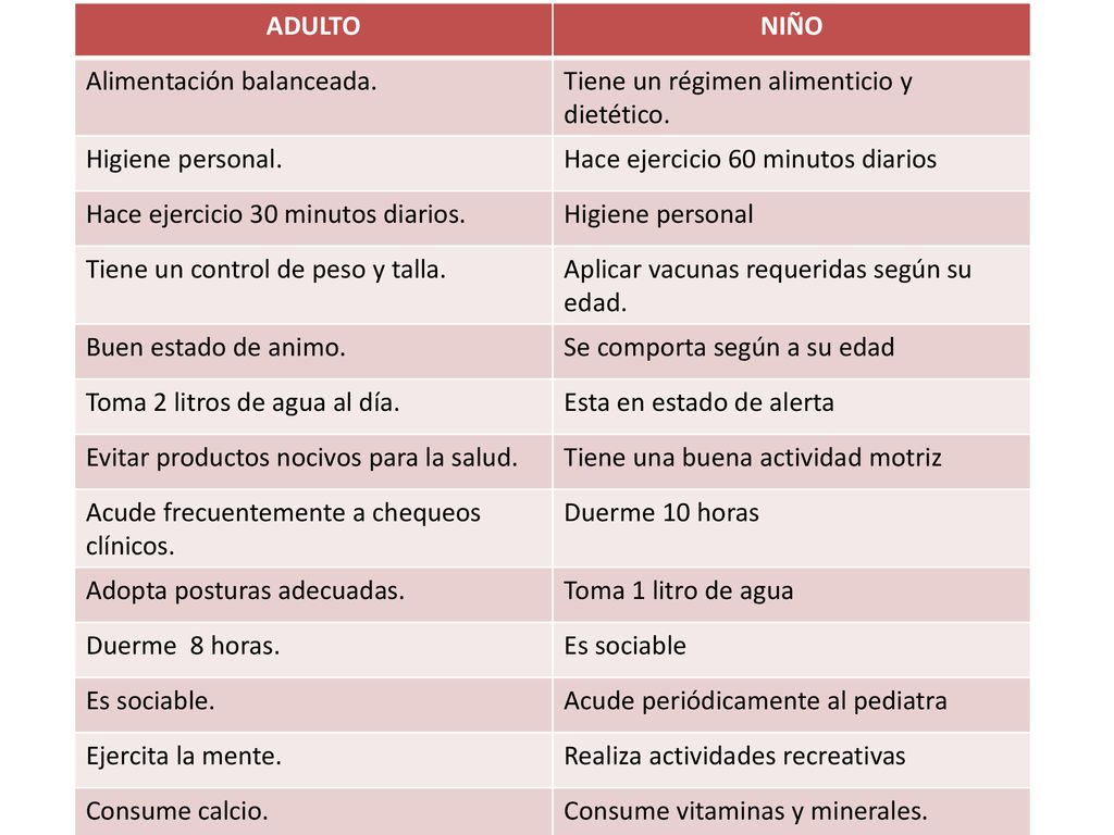 ADULTO NIÑO. Alimentación balanceada. Tiene un régimen alimenticio y dietético. Higiene personal.