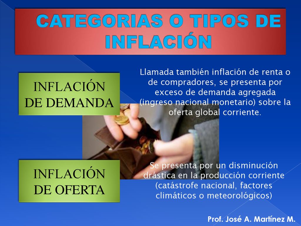 CATEGORIAS O TIPOS DE INFLACIÓN