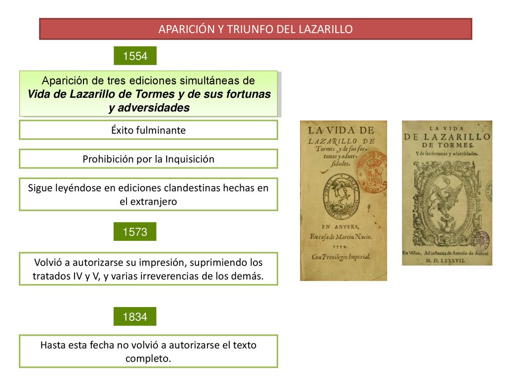 Vida de Lazarillo de Tormes y de sus fortunas y adversidades