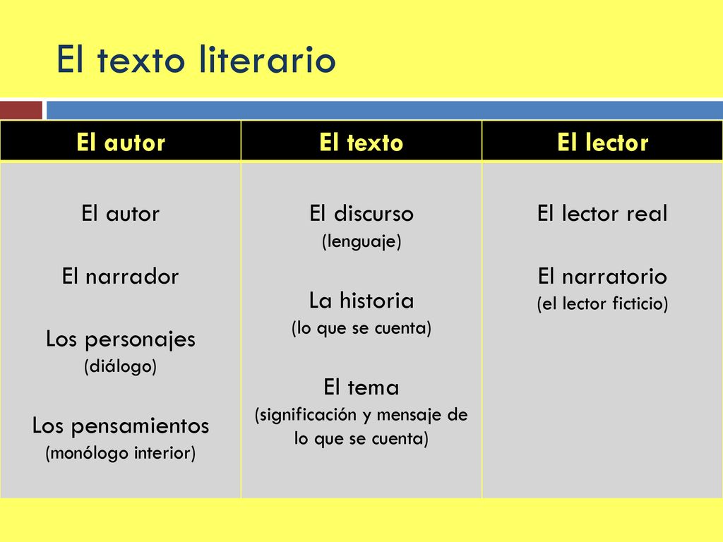 El texto literario El autor El texto El lector El narrador
