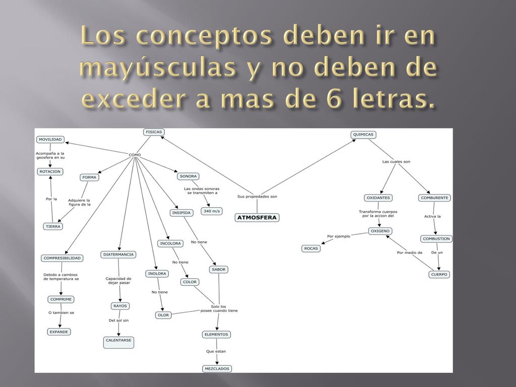Los conceptos deben ir en mayúsculas y no deben de exceder a mas de 6 letras.