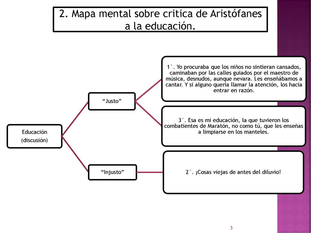 2. Mapa mental sobre critica de Aristófanes a la educación.